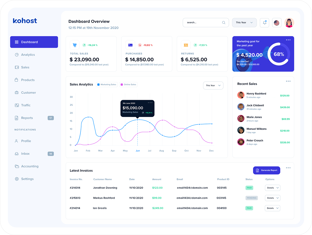 Implementación de dashboard SaaS Lynxux